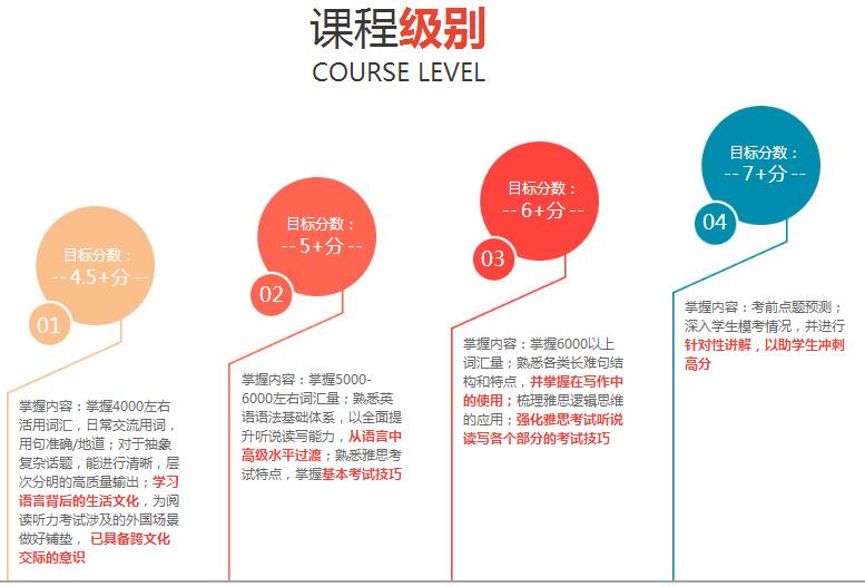 国内雅思培训机构深度解析与对比分析，哪家培训效果更好？