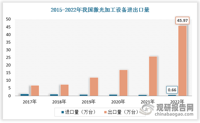 国内激光切割机型号企业深度剖析