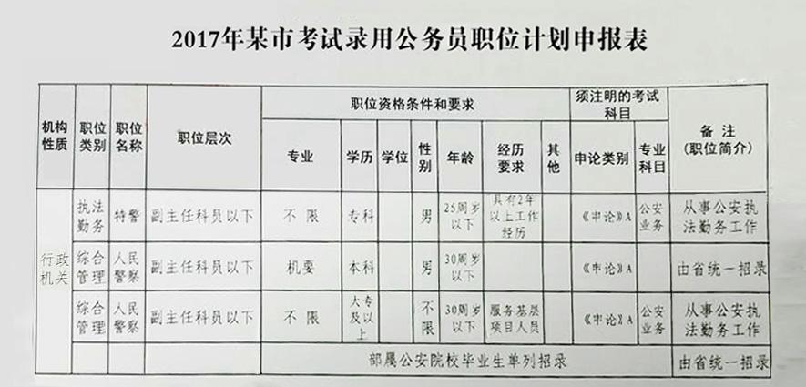 河南公安报考公务员条件全面解析