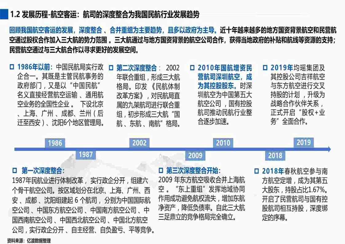 哈尔滨民航人才招聘现状与行业发展趋势深度探讨