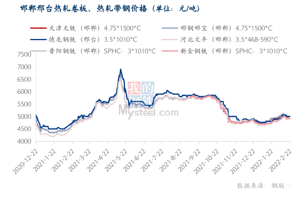 邯郸钢材今日价格行情解析