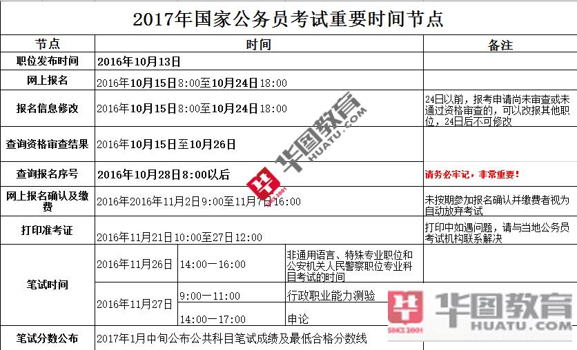 国家妇联公务员报考条件详解及要求