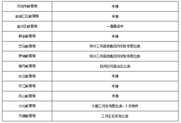 河池最新招聘信息与招工网蓬勃发展概况