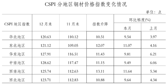 海口今日钢材价格与市场动态解析