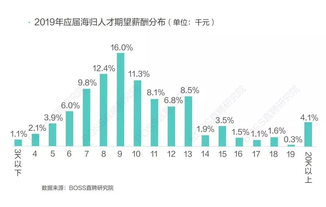 海南环卫人才招聘现状与行业发展趋势探讨