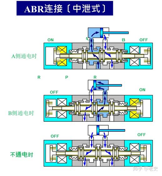 汉兰达电磁阀核心组件技术解析及实际应用探讨