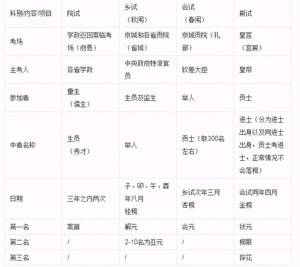 合肥安徽公务员报考条件全面解析