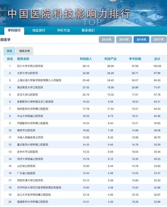 国内医疗人才网站最新排名及深度分析与综述