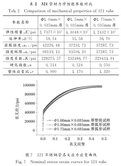 河南先进不锈钢管性能研究及实际应用探索