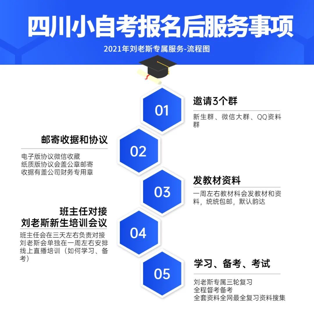 毫州自学考试网，助力个人学习与发展的首选平台