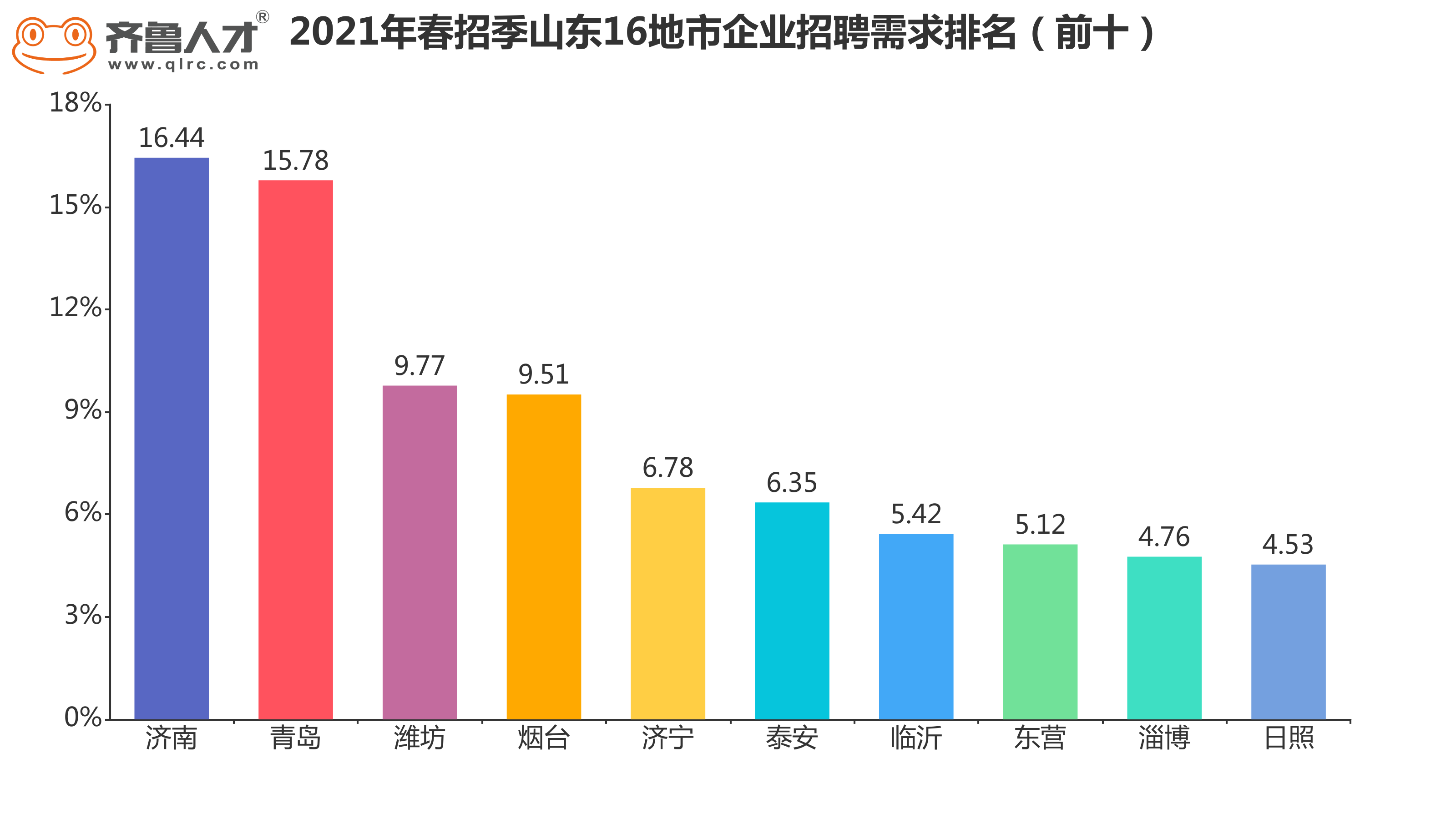 海阳齐鲁人才网，人才与机遇的桥梁