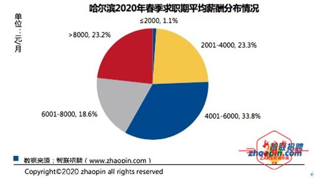 哈尔滨啤酒人才需求与招聘解析报告