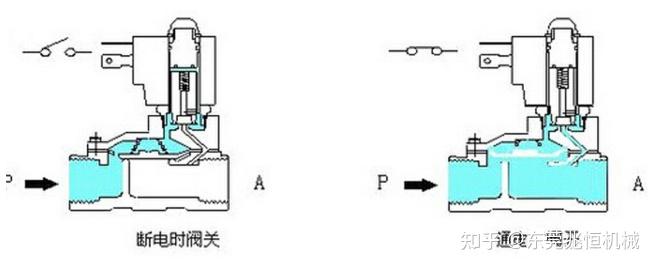 国际电磁阀技术前沿及未来应用展望