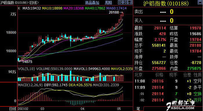 国际期货伦铝实时行情深度剖析与解读