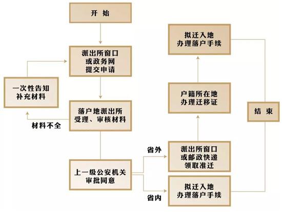 杭州人才招聘网站评估，选择最适合你的招聘平台