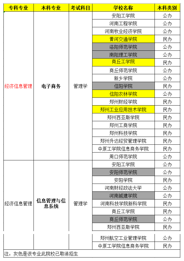 河南专升本学校探索与选择指南