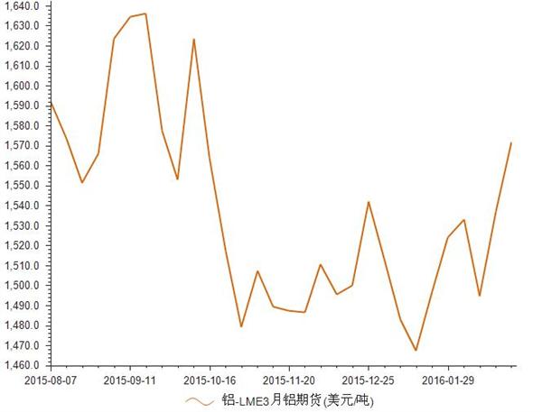 国际期货实时行情下的铝价动态解析