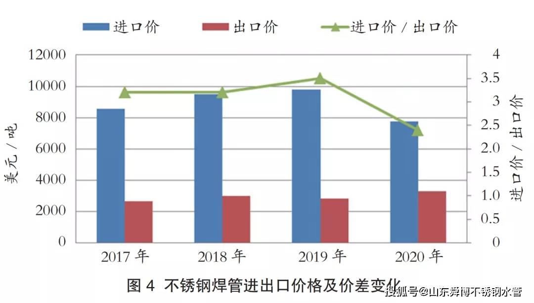 河南先进不锈钢管价格走势分析，市场分析与趋势预测