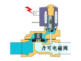 合资电磁阀，技术融合与创新引领发展之路