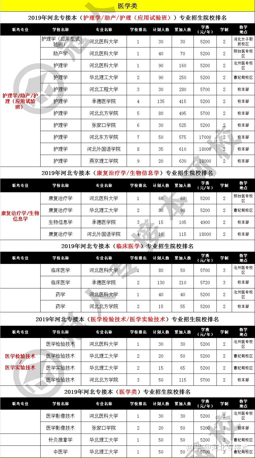 河北专升本学校排名及详细解析