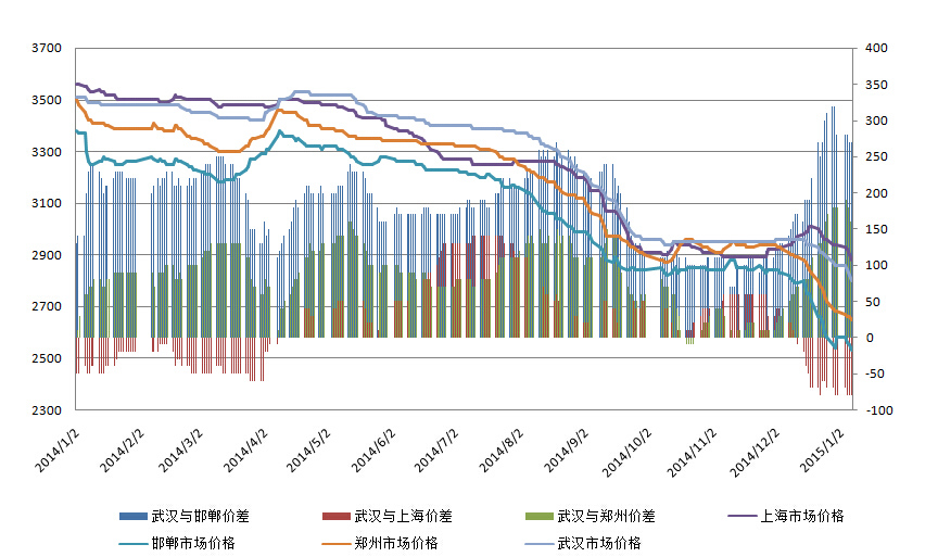 汉阳铁厂钢材价格走势图及分析关键因素报告