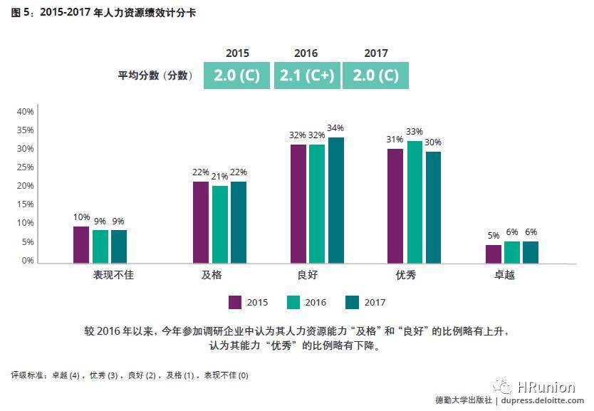 国际人才网中山会员，全球人才与中山发展的桥梁纽带