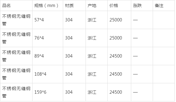 河南现代不锈钢管报价及市场深度解析