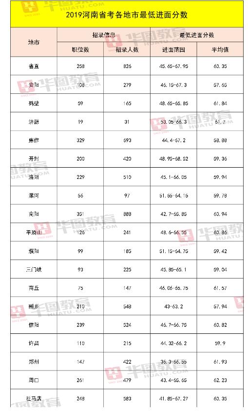 河南各市公务员报考条件详解及要求