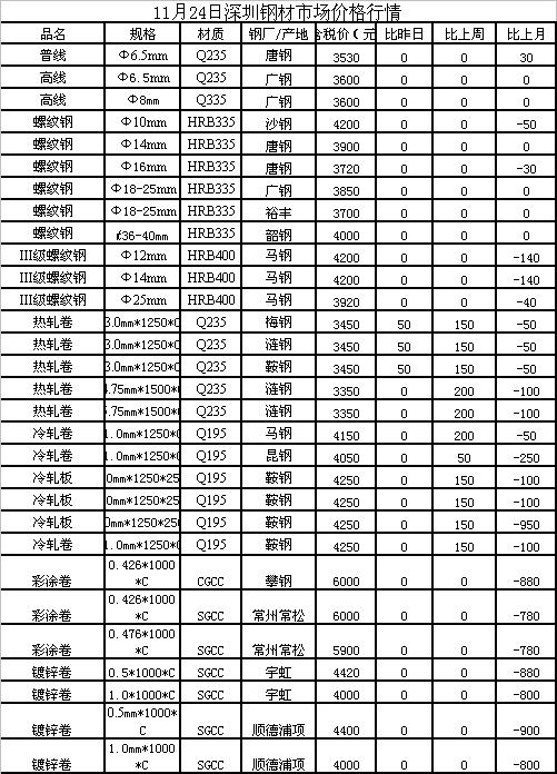 2025年1月9日 第3页