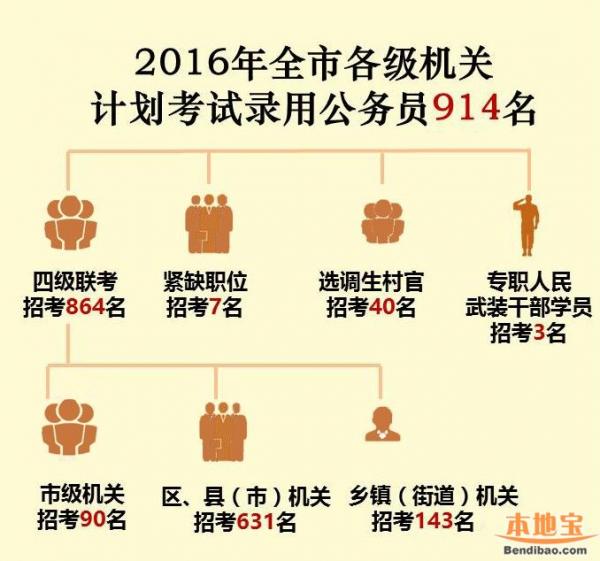 杭州会计公务员报考条件详解及解析