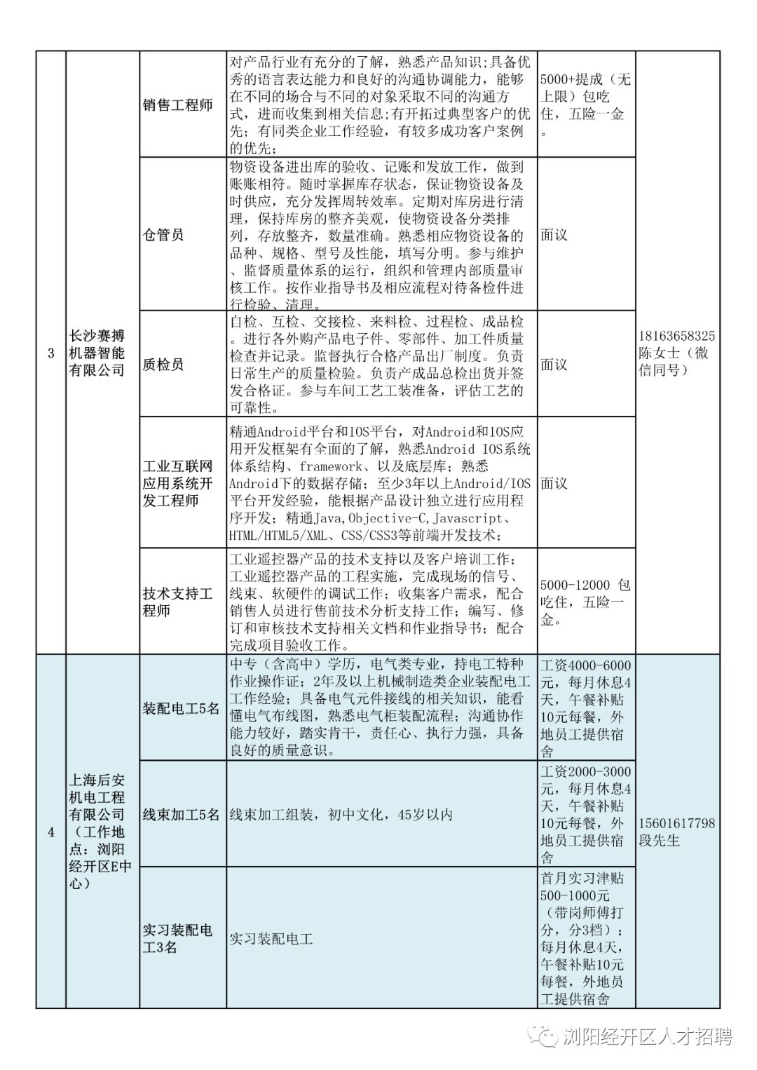 河陇地区最新招工信息全面解析