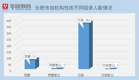 合肥公务员报考条件解析与应届生面临的机遇挑战