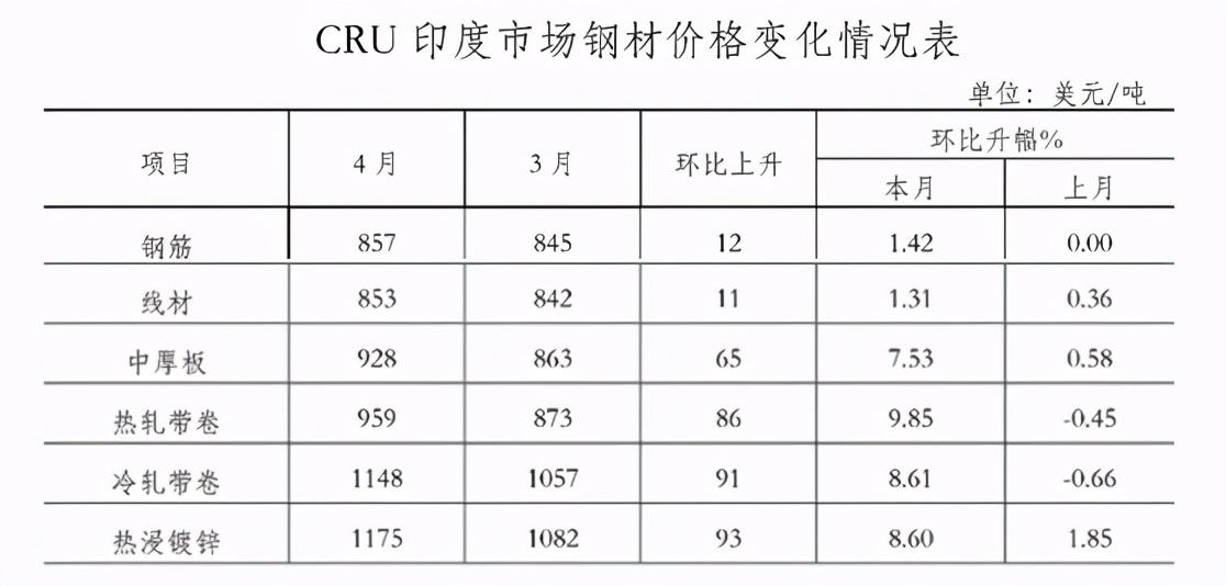 国际钢材价格实时走势图及市场分析与展望