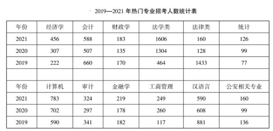 河北公务员报考条件专科详解