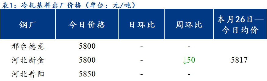 河北沧州今日钢材价格一览