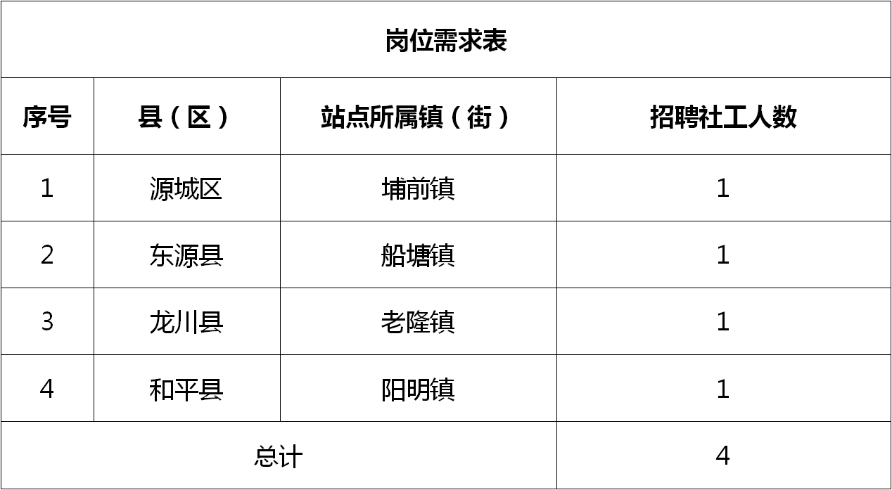 濠江区种植人才招聘启事