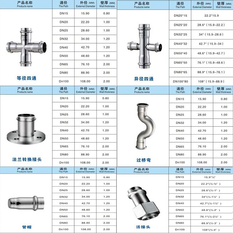 河北不锈钢管件图集价格全面解析