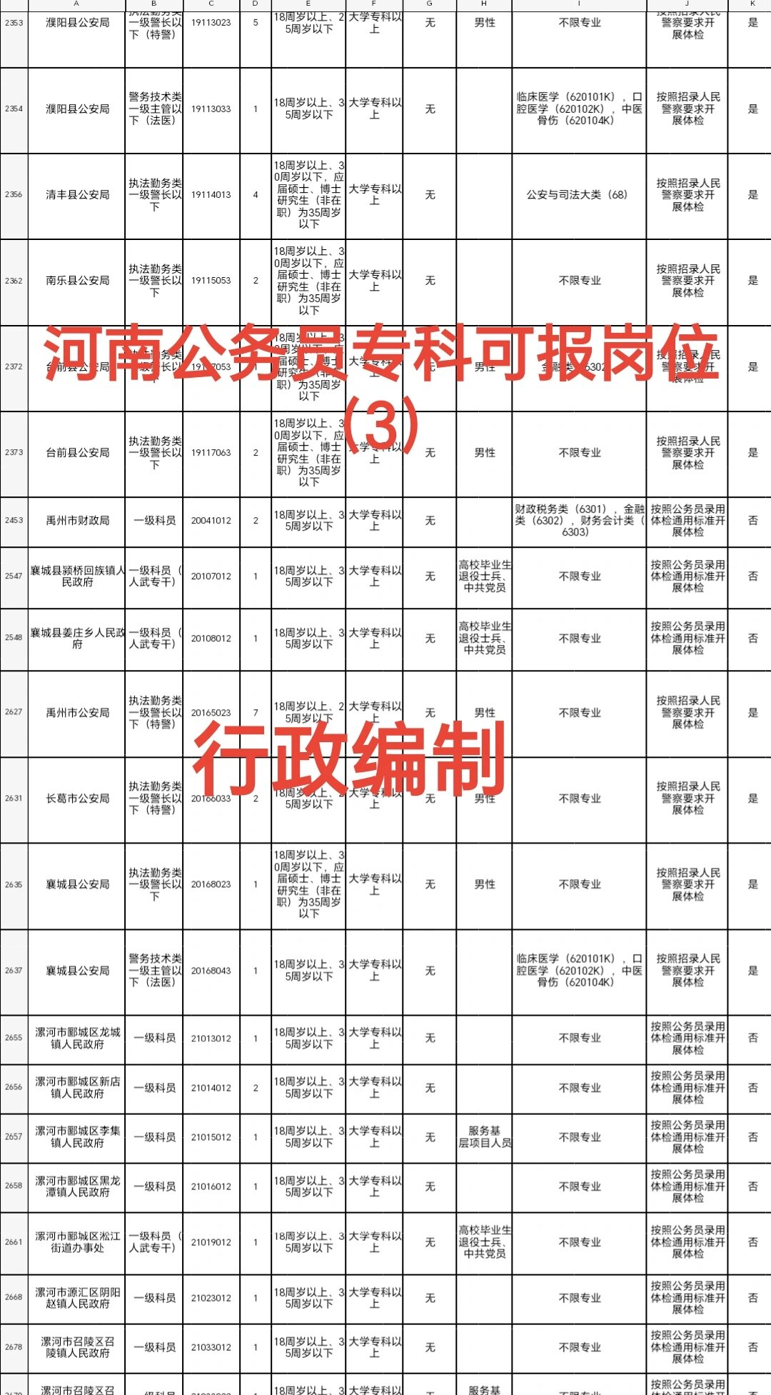 河南大专公务员报考条件全面解析