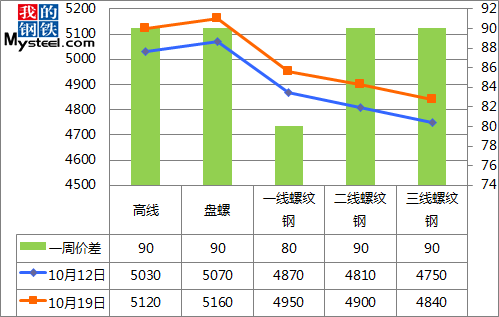 合肥钢材价格走势分析及展望