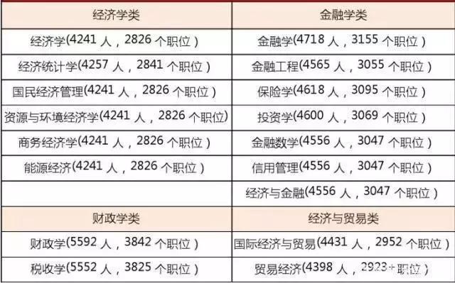 国外法学报考公务员条件全面解析