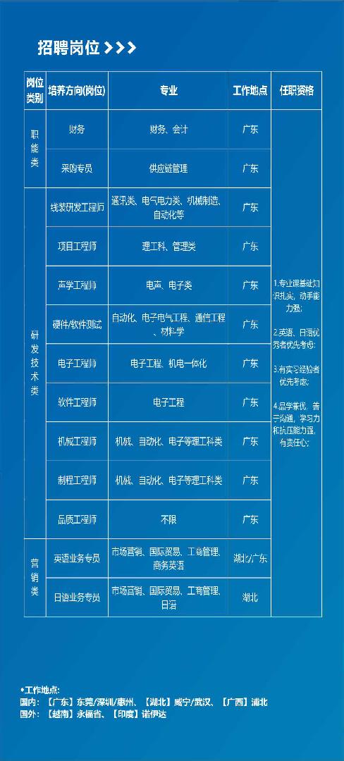 桂林人才网最新招聘信息汇总