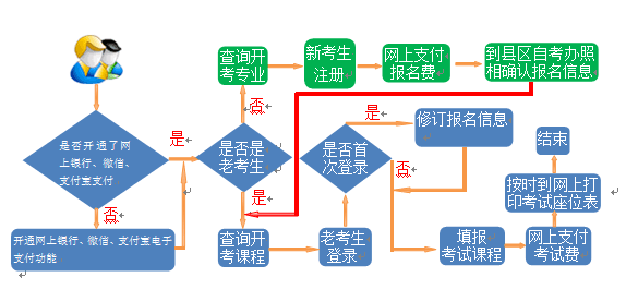 贵州自学考试网登录指南与解析大全