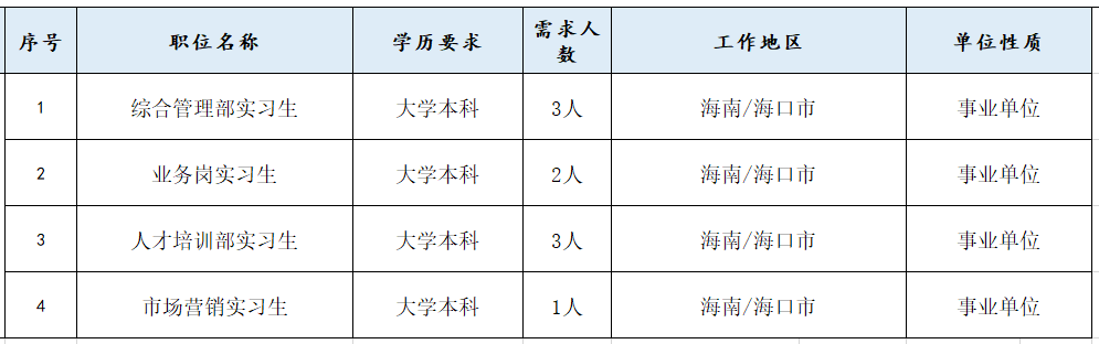 海南地质人才招聘信息网——地质精英汇聚之地