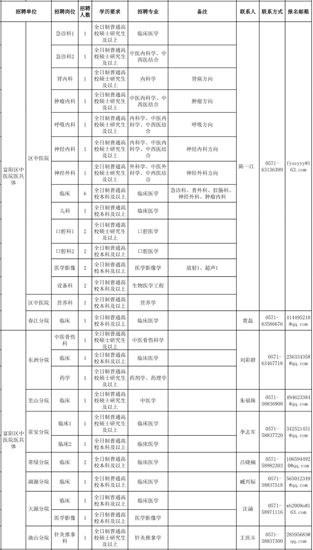 杭州富阳养殖人才招聘网——精英养殖人才的发掘与培养平台