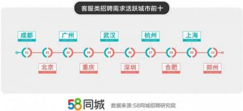 合肥58同城招聘信息，职业发展的黄金门户探索