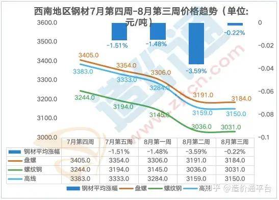 和田今日钢材价格查询及分析概览