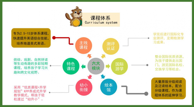 好雅思培训，开启语言之路的必备助力