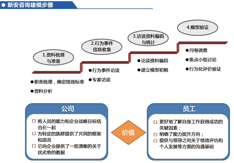 合肥新安人才招聘信息网，企业人才桥梁的优选平台