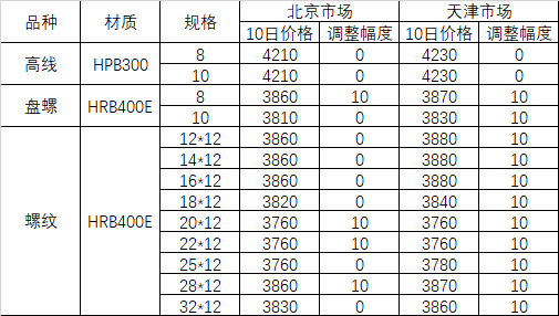 河钢今日钢材价格一览表