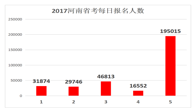 河南自考网探索与前瞻，2019年自考趋势分析